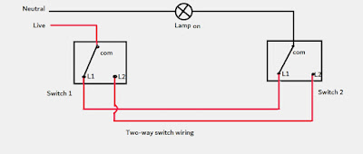 “Two-way” switch means placing two or more switches in different places to control light. They are wired that either controls the operation light of the switch