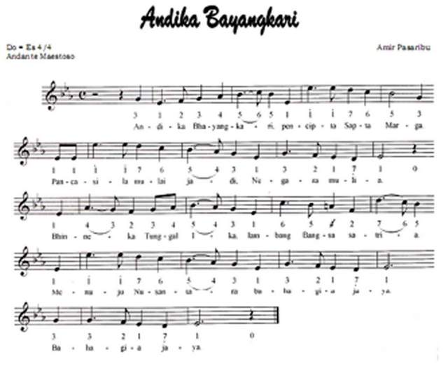 Lirik Lagu Andika Bhayangkari - Lagu Wajib Nasional