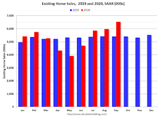 Existing Home Sales YoY