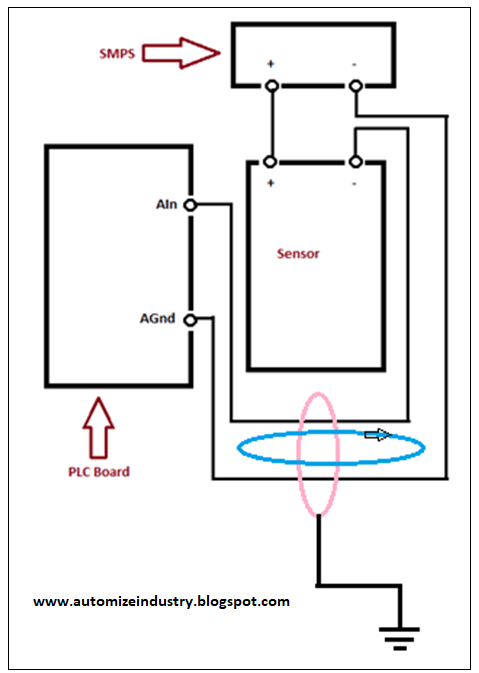 2-wire-connection-for-4-to-20-mA-sensor-in-PLC, plc-analog-input-current-wiring