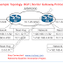 BGP Best Path Selection with Example