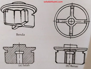 jenis gambar potongan