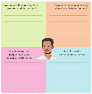  Pahlawanku Kebanggaanku kegiatan pembelajaran  Kunci Jawaban Buku Siswa Tema 5 Kelas 4 Subtema 2 Halaman 76, 78, 79, 80, 81