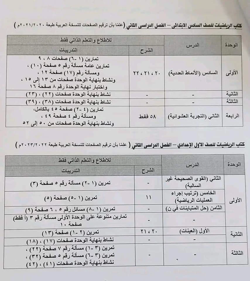 الملغي من مناهج للمرحلة الاعدادية الترم الثاني 2023 أجزاء للإطلاع فقط