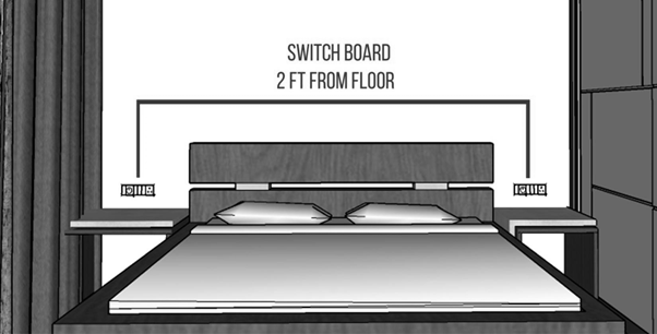 How-To-Measure-Room-To-Buy-Furniture