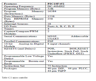 Table 4.2.1 micro controller