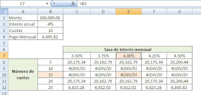 Análisis de sensibilidad Excel