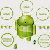 [ Bài 2 ] Application Fundamentals -  Application Components