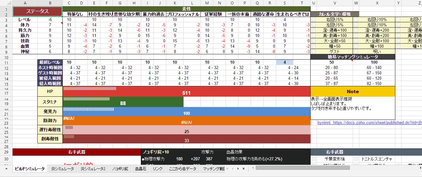 ブラッドボーン ビルドシミュレータ そうるずにっき