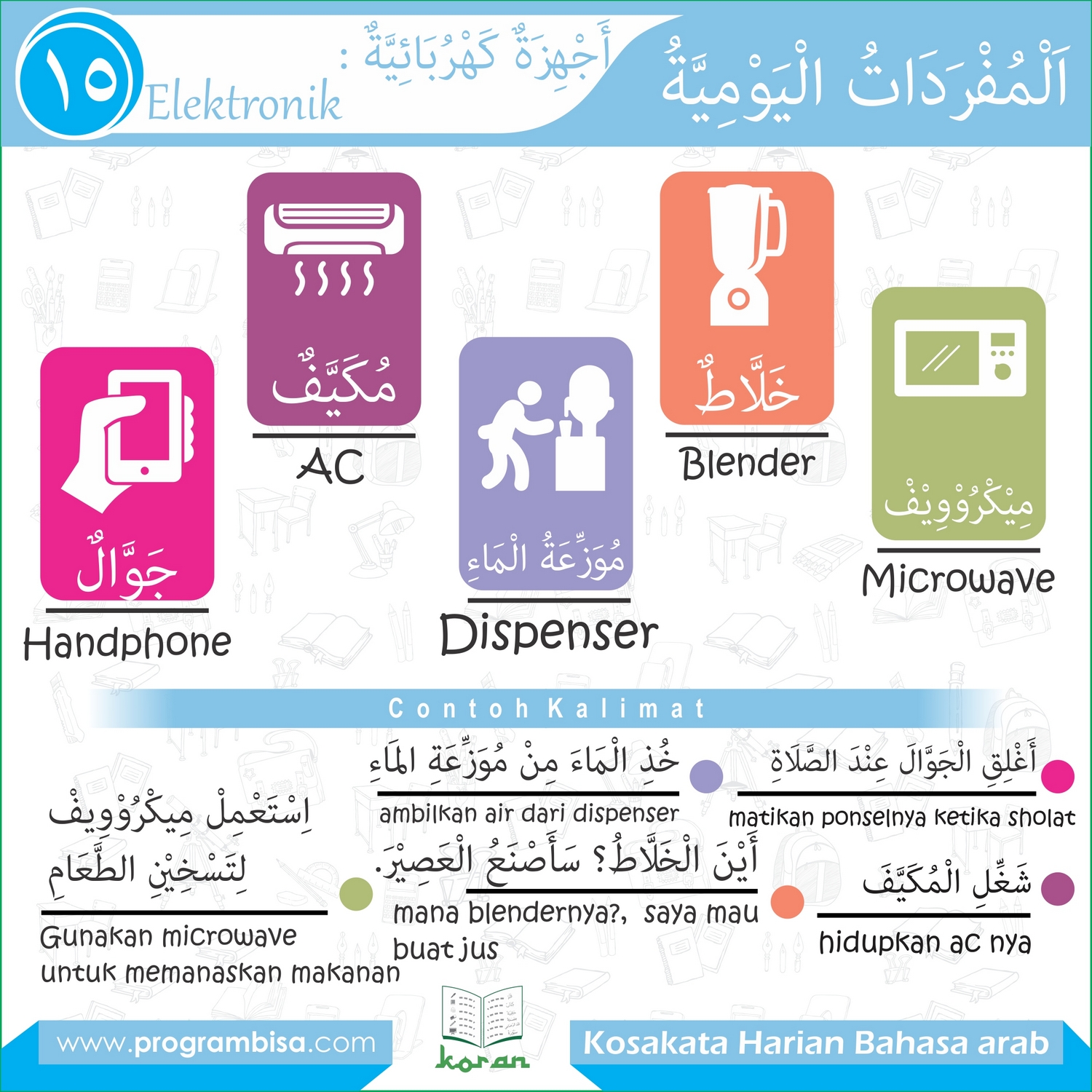 Peralatan Dapur Dalam Bahasa Arab Desainrumahid com