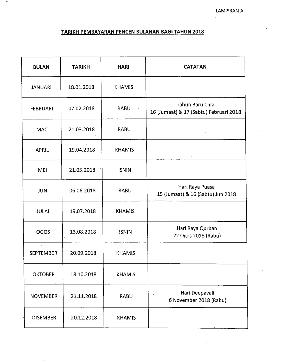 Tarikh Bayaran Br1m Tahun 2018 - BR1M Free