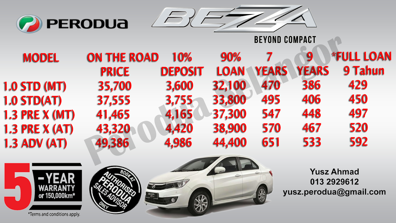 Harga Perodua Selepas SST  60132929612