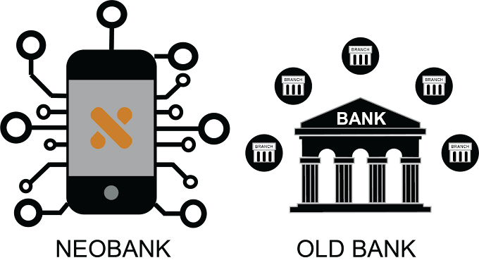 The Rise of Neobanks Digital Banking and Financial Inclusion.
