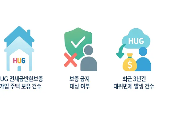 전세 계약 전 필수 확인! 임대인 정보조회 항목 안내-min
