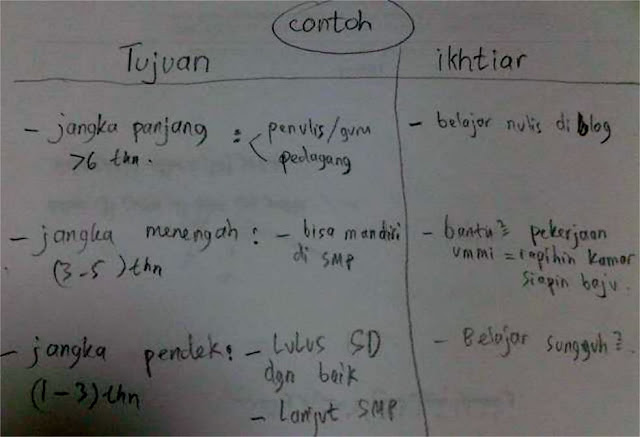 cara mengajarkan anak untuk punya cita cita