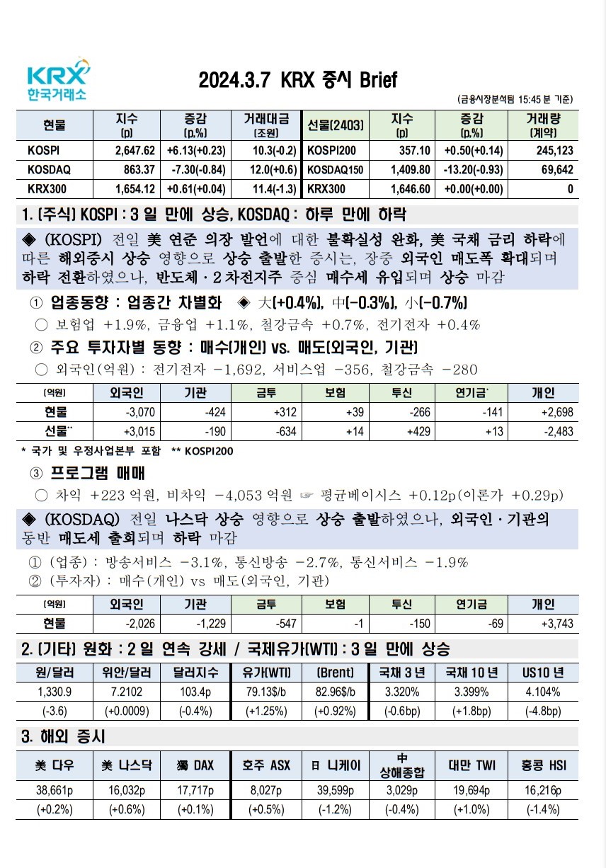 2024년 03월 07일(목) 증시 요약 코스피 코스닥 원달러 환율 국고채 한국거래소 KRX WTI 유가