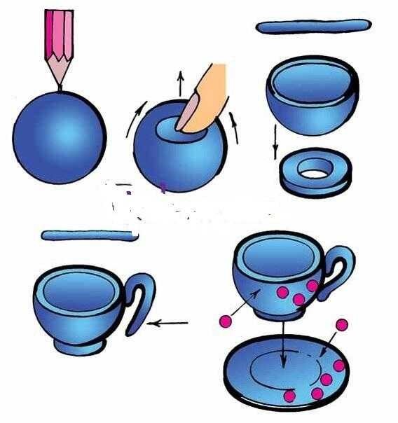 Поэтапная лепка кувшинчик. Лепка посуда. Лепка для малышей посуда. Алгоритм лепкипоуды для детей. Схема лепки посуда.