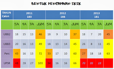 SK SERI KETEREH, KOTA BHARU, KELANTAN: ANALISA UPSR