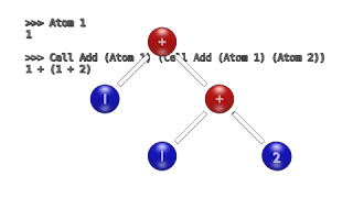 Atom Cell