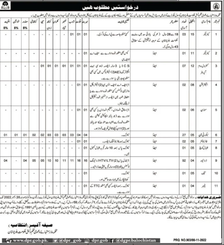 Latest Advertisement of Civil Secretariat Quetta Jobs 2022