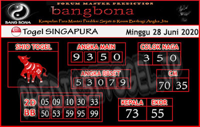 Prediksi Bangbona SGP