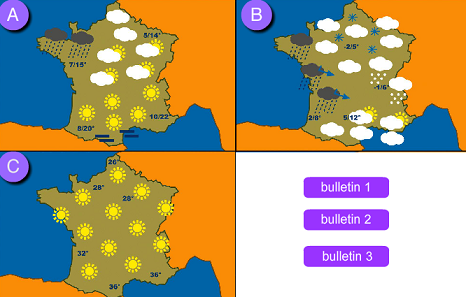 http://www.estudiodefrances.com/exercices/meteo.html