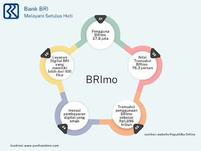 jumlah pengguna BRImo di Indonesia