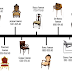 Furniture Design History