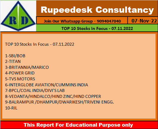 TOP 10 Stocks In Focus - 07.11.2022