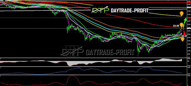 crude oil analysis