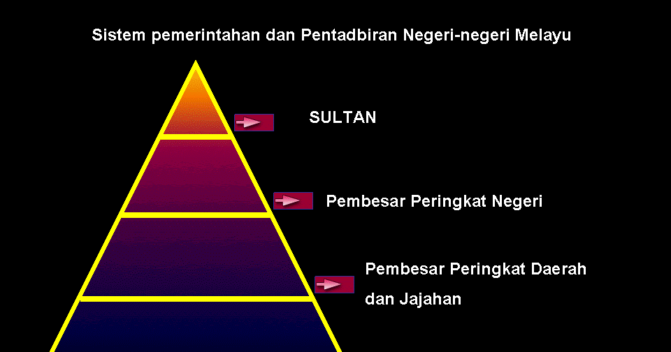 Soalan Peperiksaan Bahasa Melayu Tingkatan 1 2019 