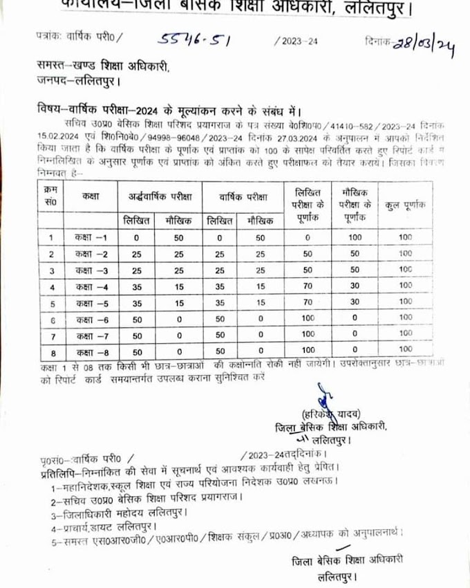 वार्षिक परीक्षा-2024 के मूल्यांकन करने व कक्षावार पूर्णांक निर्धारण के संबंध में आदेश