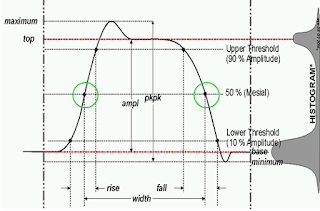 IEEE definitions of a standard pulse