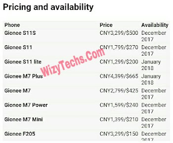 Gionee phones prices
