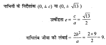 Solutions Class 11 गणित-II Chapter-11 (शंकु परिच्छेद)