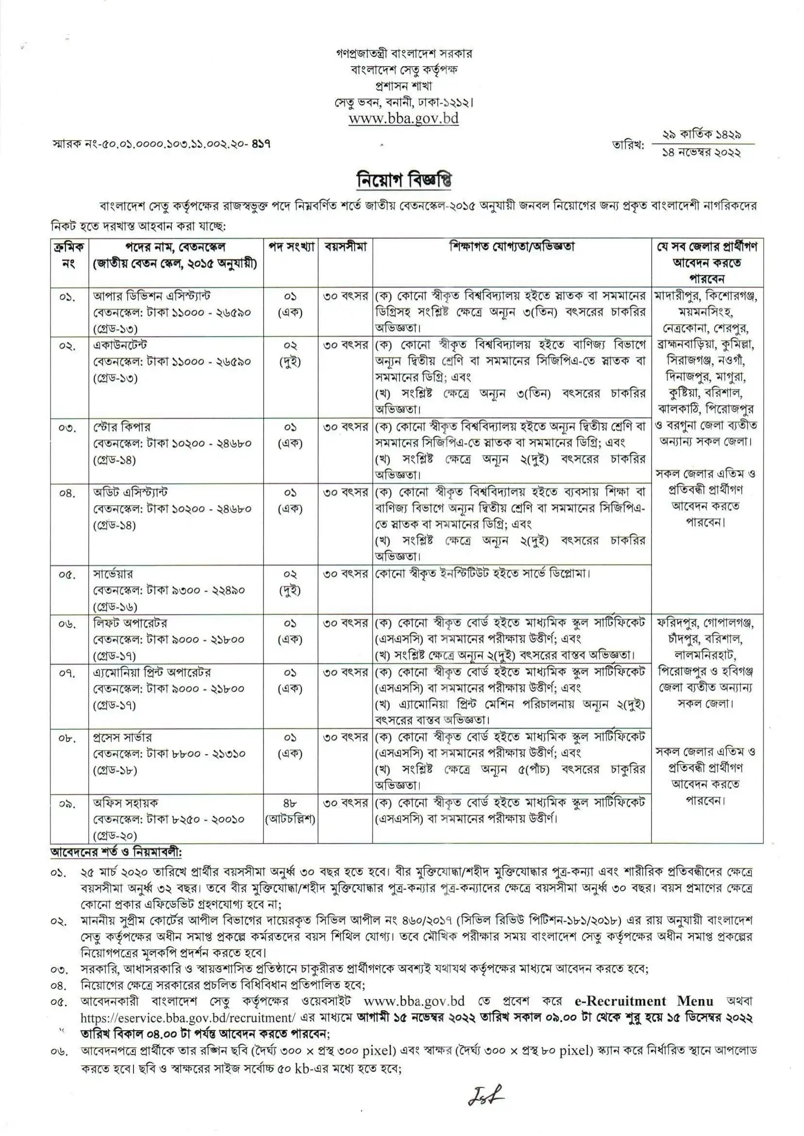 Bangladesh Bridge Authority BBA Job Circular