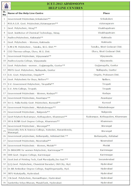 ICET 2013 Help Line Centres