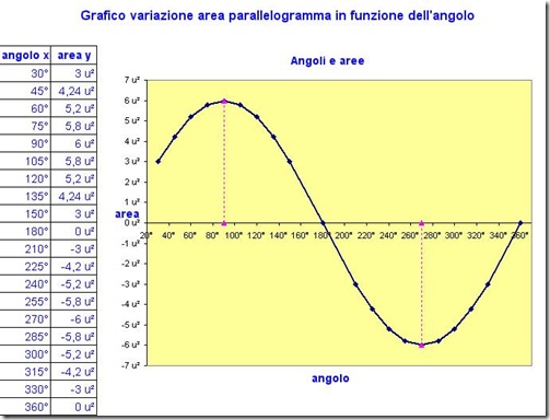 angoliearee_grafico