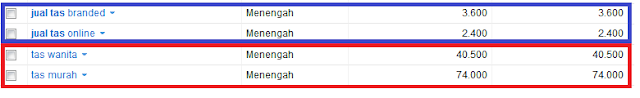 Gambar 2: Memilih Kata Kunci hasil Riset