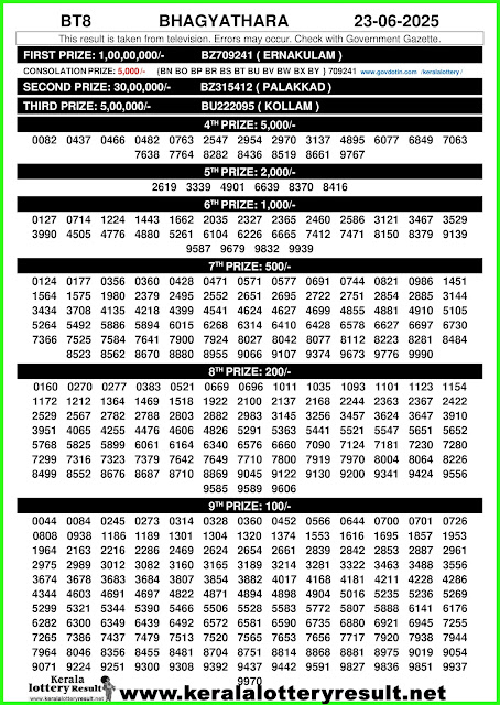 Bhagyathara BT-8 Lottery Result 23 June 2025 | Kerala Lottery Result Today