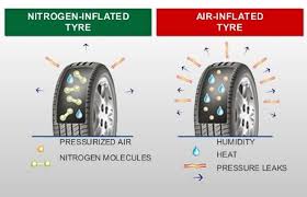 Begini Mitos dan Fakta Tentang Nitrogen