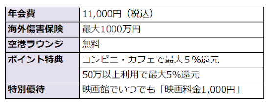 セゾンゴールドカードメリット表