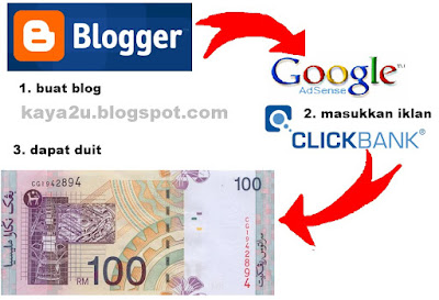 Buat Duit Dengan Blog