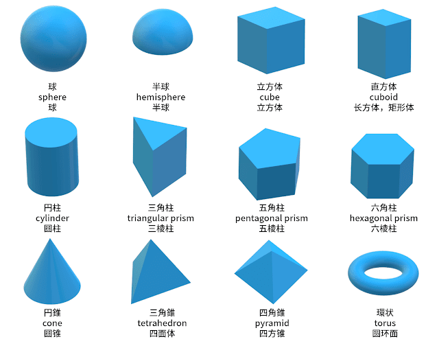 英語・中国語 図形 立体図形 三次元図形 3D図形 形 名前 名称 呼び方 一覧 リスト イラスト 球・半球・円柱・立方体・直方体・三角柱・五角柱・六角柱・円錐・三角錐・四角錐・環状