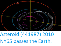 http://sciencythoughts.blogspot.com/2019/06/asteroid-441987-2010-ny65-passes-earth.html