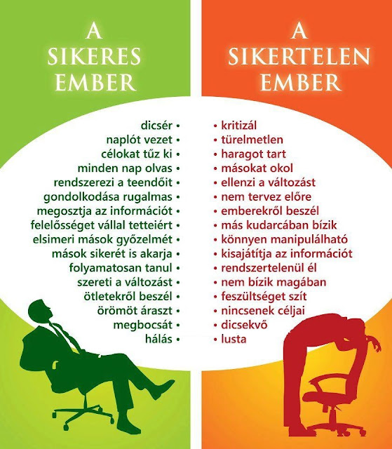 A sikeres ember vs. A sikertelen ember