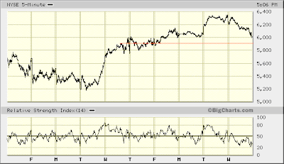 NYSE 5-min