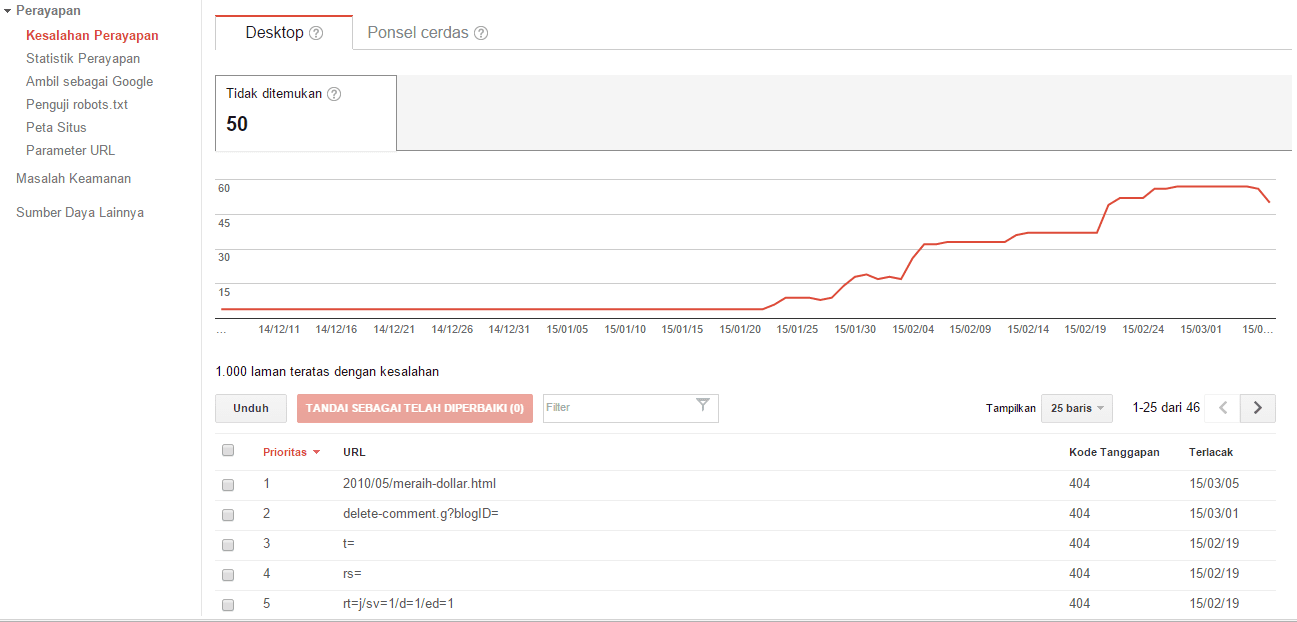 Kesalahan Perayapan 404