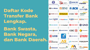 Kode Bank BCA, BRI, Mandiri dan Bank Lainnya Seluruh Indonesia Lengkap