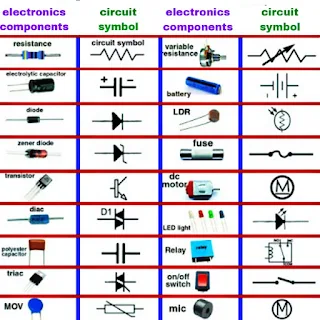 <img src='electronic-component-symbols.jpg' alt='Electronic Component Symbols Chart></img>